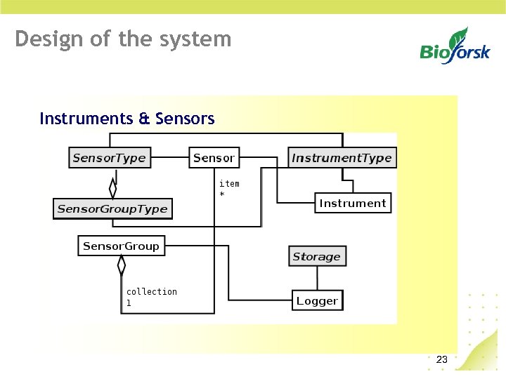 Design of the system Instruments & Sensors 23 