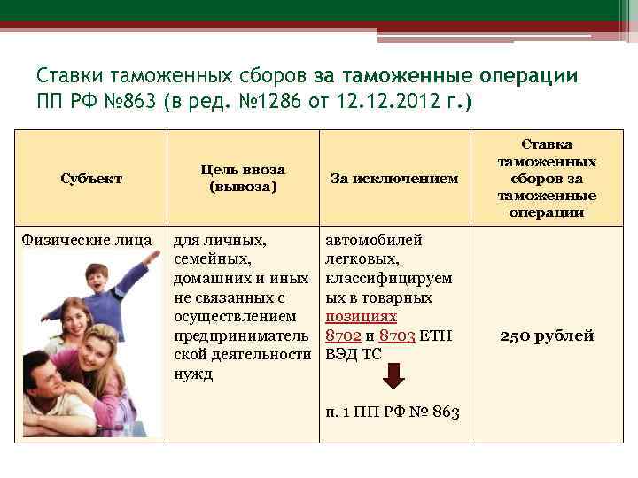 Ставки таможенных сборов за таможенные операции ПП РФ № 863 (в ред. № 1286