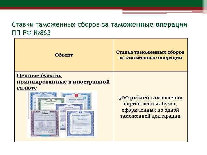 Ставки таможенных сборов за таможенные операции ПП РФ № 863 Объект Ставка таможенных сборов