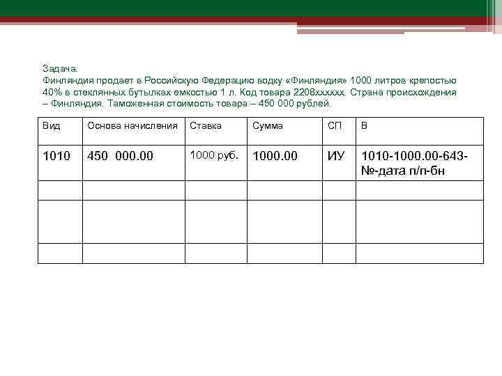 Задача. Финляндия продает в Российскую Федерацию водку «Финляндия» 1000 литров крепостью 40% в стеклянных