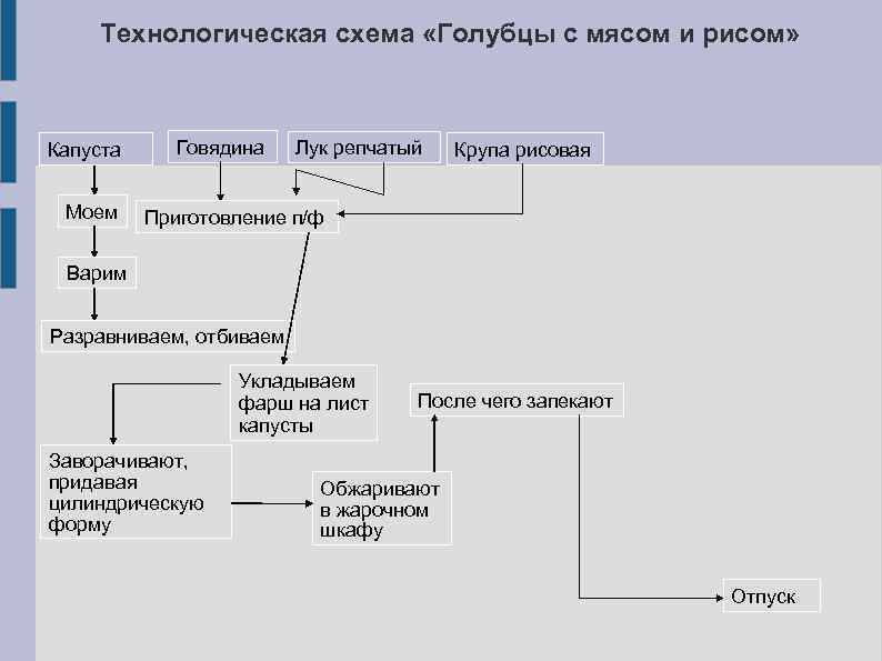 Голубцы схема приготовления