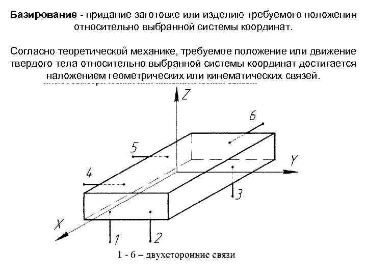 Относительная деталь