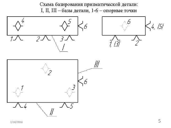 Схемы базирования в машиностроении