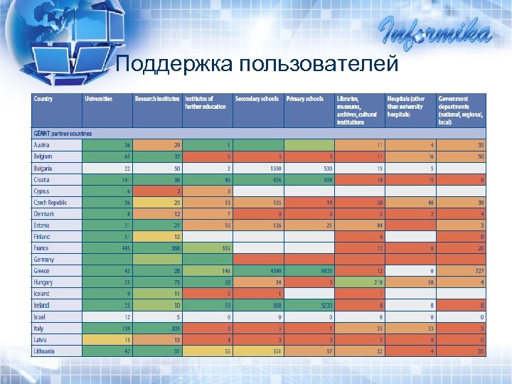 Поддержка пользователей 