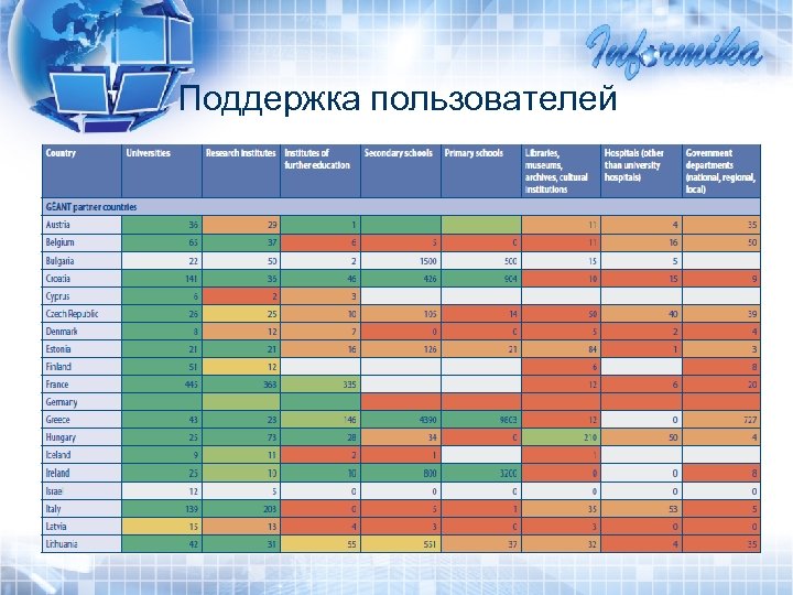Поддержка пользователей 