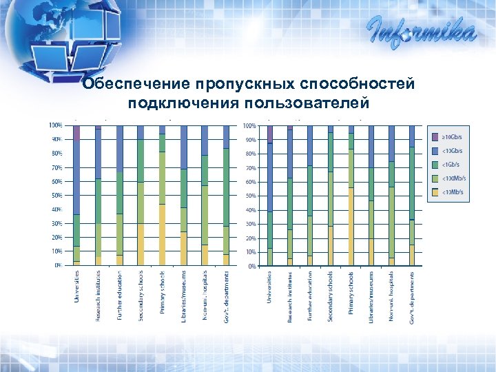 Обеспечение пропускных способностей подключения пользователей 
