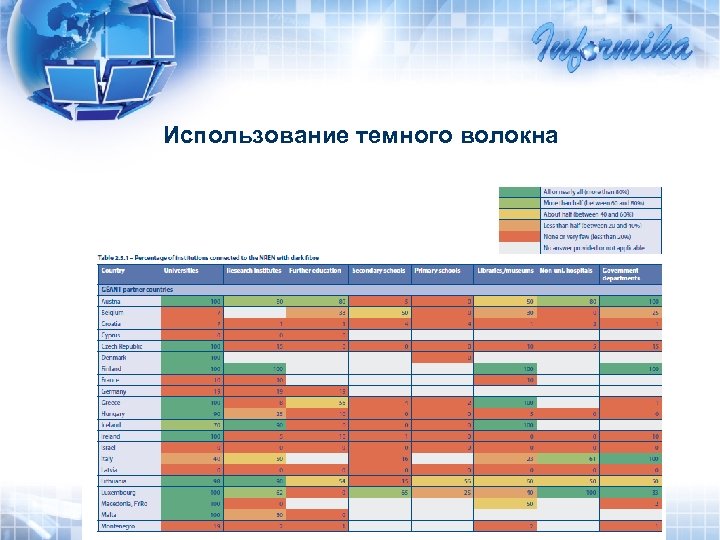 Использование темного волокна 