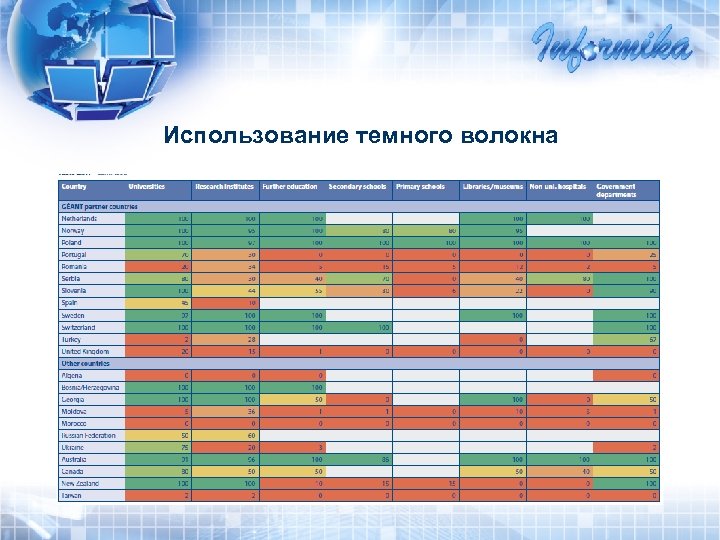 Использование темного волокна 