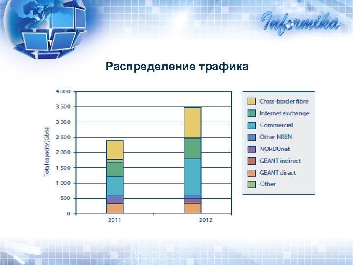 Распределение трафика 