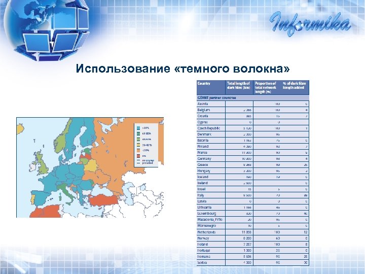 Использование «темного волокна» 