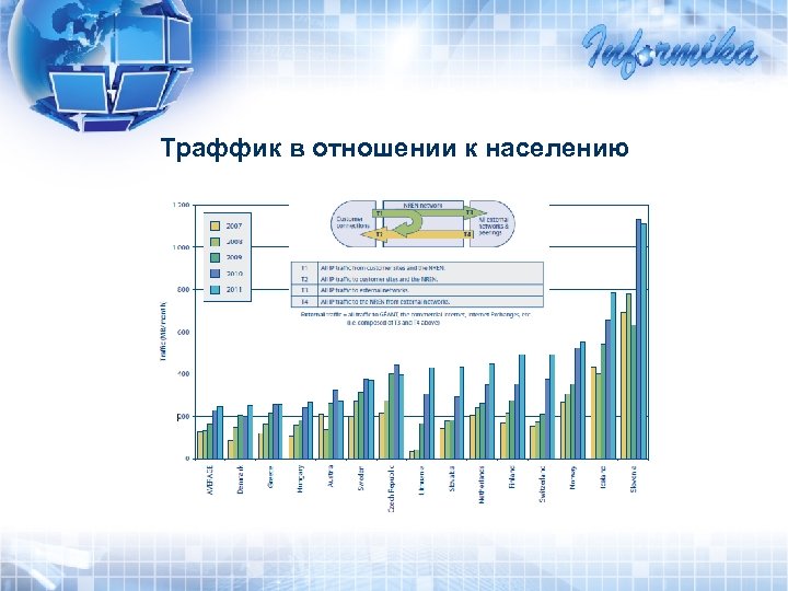 Траффик в отношении к населению 