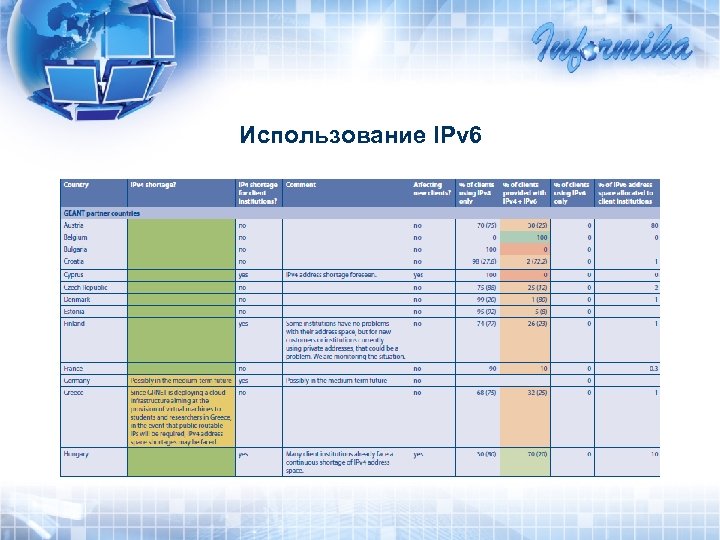 Иcпользование IPv 6 