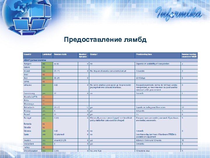 Предоставление лямбд 