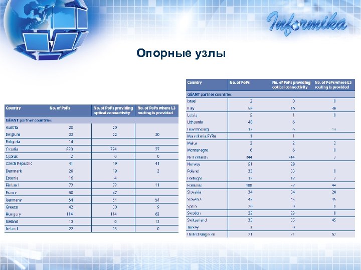 Опорные узлы 