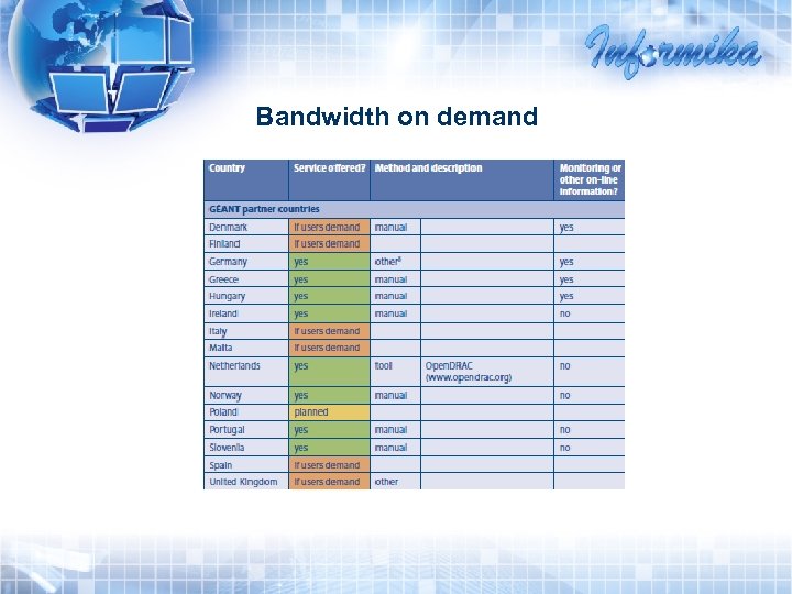Bandwidth on demand 