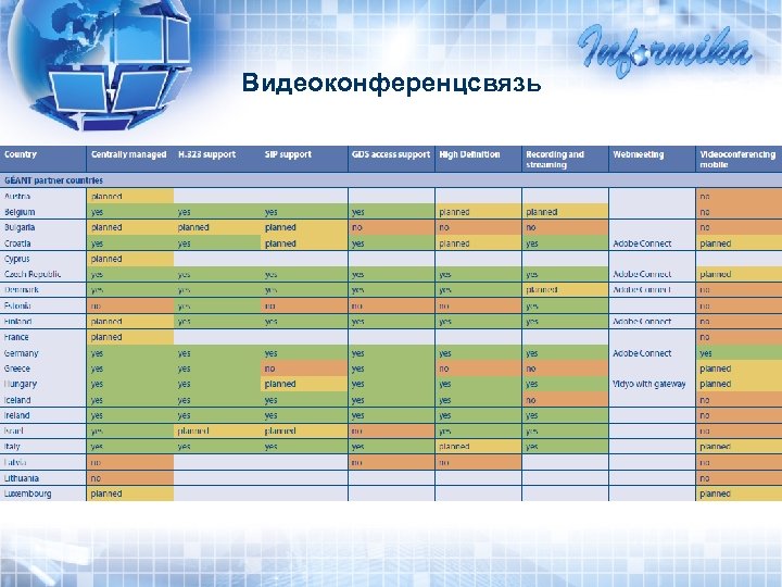 Видеоконференцсвязь 