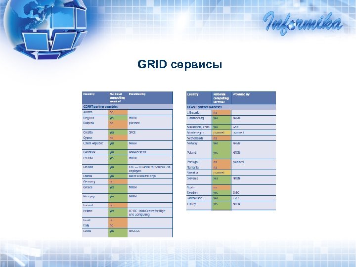 GRID сервисы 