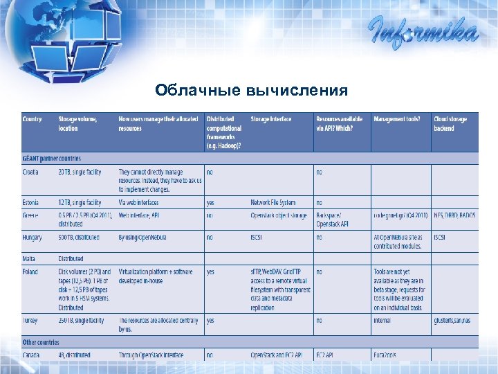 Облачные вычисления 