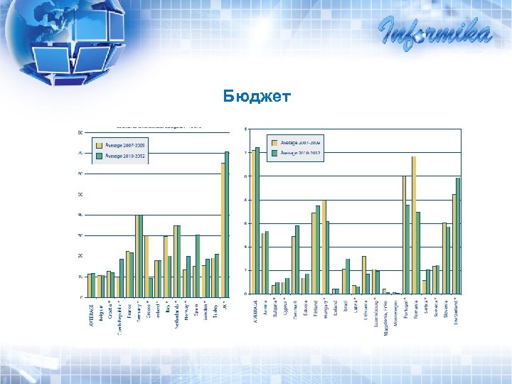 Бюджет 