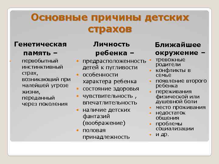 Основные причины детских страхов Генетическая память – • Личность ребенка – предрасположенность детей к