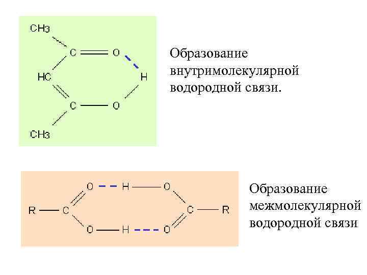 Образование межмолекулярных водородных связей. Образуют межмолекулярные водородные связи. Внутримолекулярная водородная связь. Схема образования межмолекулярной водородной связи. Схема образования водородной связи в спиртах.