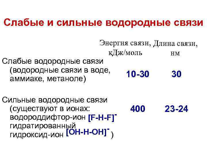 Слабые и сильные водородные связи Энергия связи, Длина связи, к. Дж/моль нм Слабые водородные