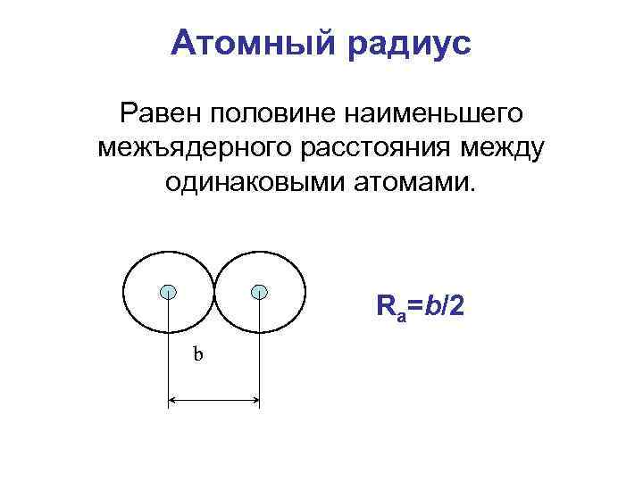 Атомный радиус Равен половине наименьшего межъядерного расстояния между одинаковыми атомами. Ra=b/2 b 