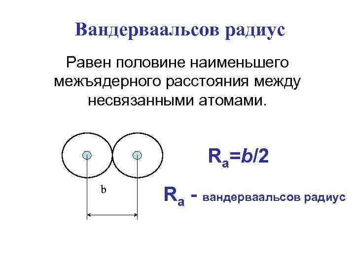 Вандерваальсов радиус Равен половине наименьшего межъядерного расстояния между несвязанными атомами. Ra=b/2 b Ra -