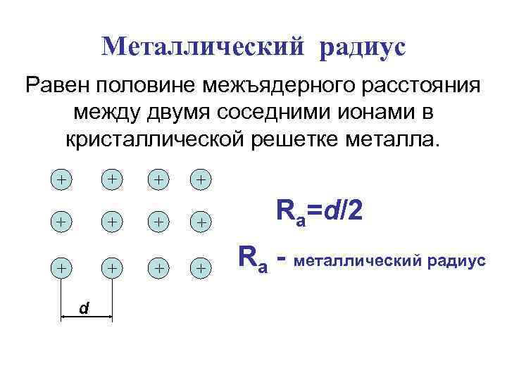 Определить половина. Металлический радиус. Металлический радиус атома. Металлический радиус металлов. Металлические радиусы таблица.