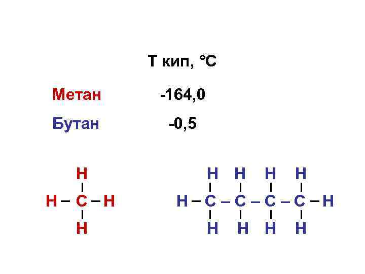 Т кип, °С Метан -164, 0 Бутан -0, 5 Н Н С Н Н