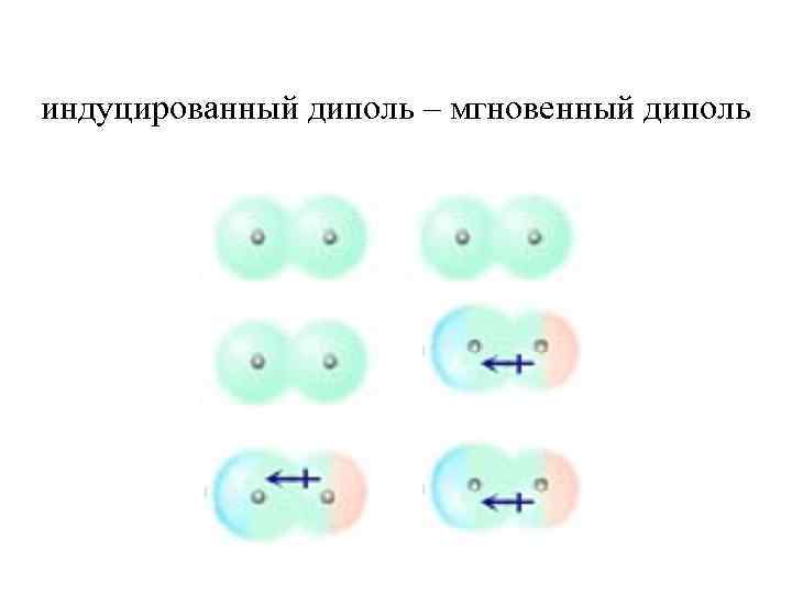 индуцированный диполь – мгновенный диполь 