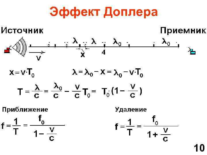 Эффект Доплера 10 