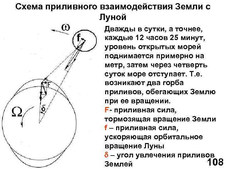 Взаимодействие луны и земли презентация