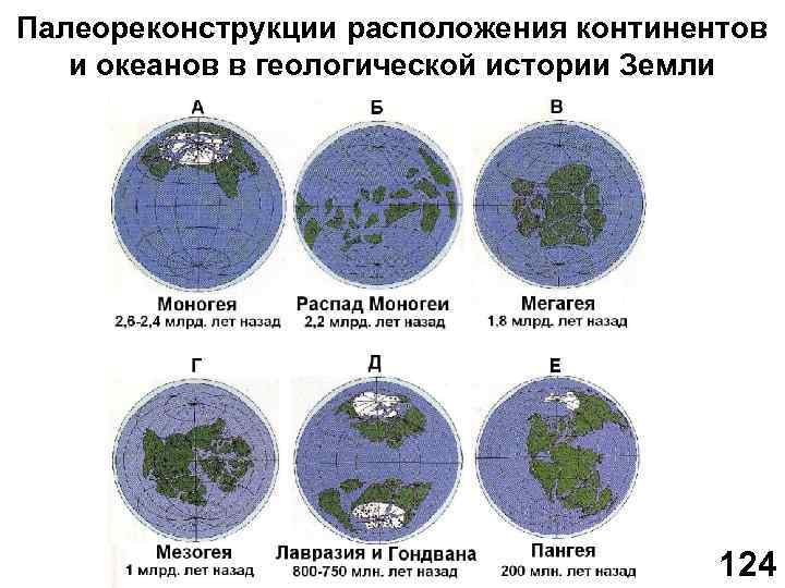 Палеореконструкции расположения континентов и океанов в геологической истории Земли 124 