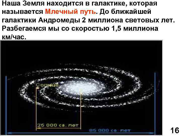 Планета система галактика вселенная схема