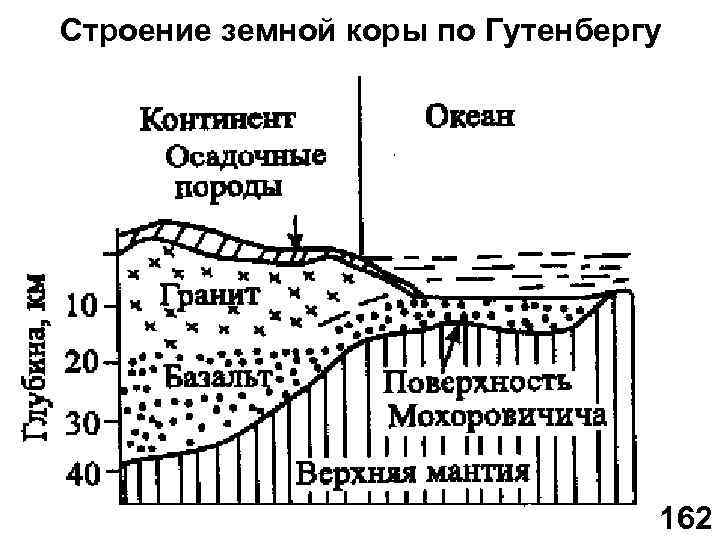 Схема строения земной коры 5 класс география