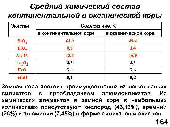 Средний химический состав континентальной и океанической коры Окислы Содержание, % в континентальной коре в