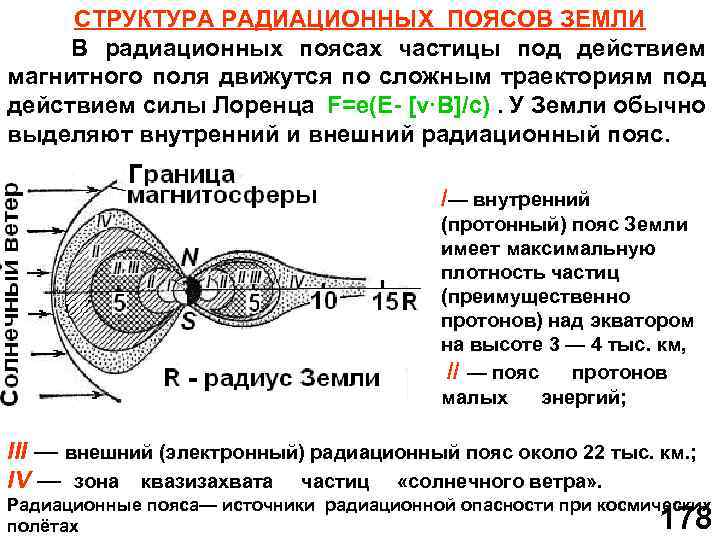 СТРУКТУРА РАДИАЦИОННЫХ ПОЯСОВ ЗЕМЛИ В радиационных поясах частицы под действием магнитного поля движутся по