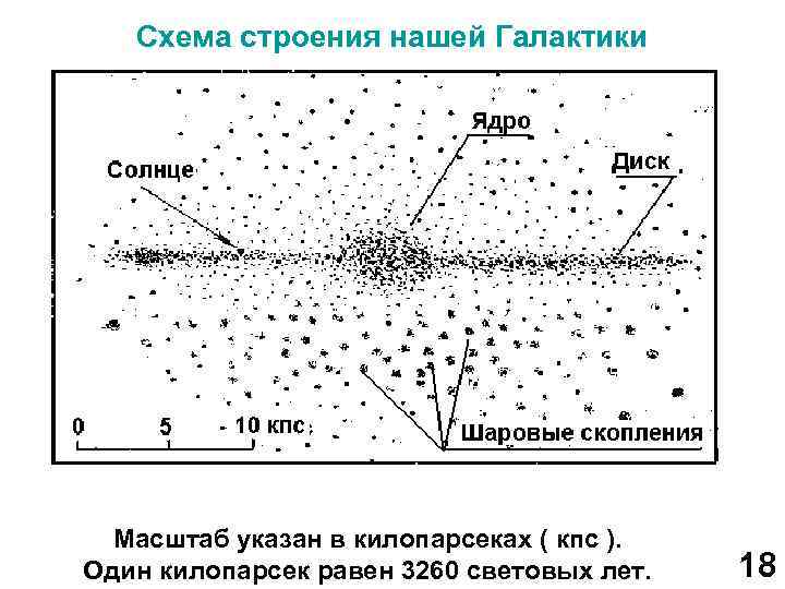 Галактика вид сверху схема