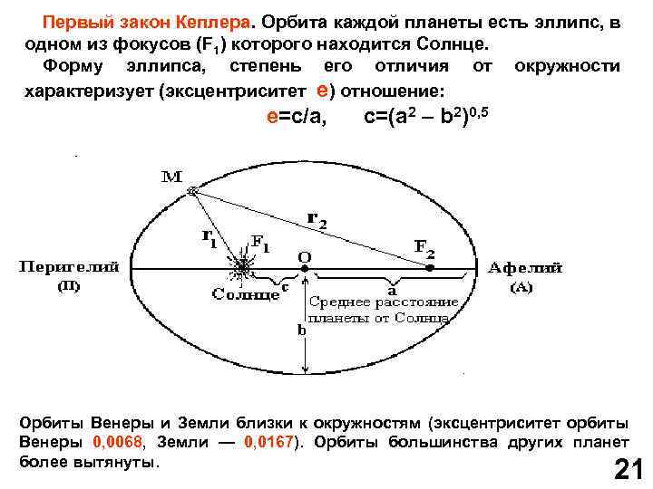 Первый закон Кеплера. Орбита каждой планеты есть эллипс, в одном из фокусов (F 1)