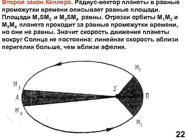 Второй закон кеплера. Второй закон Кеплера радиус вектор. Второй закон Кеплера закон равных площадей формула. Закон Кеплера с радиусом. Радиус вектор планеты.