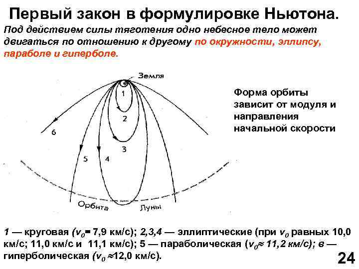 Движение небесных тел под действием сил тяготения