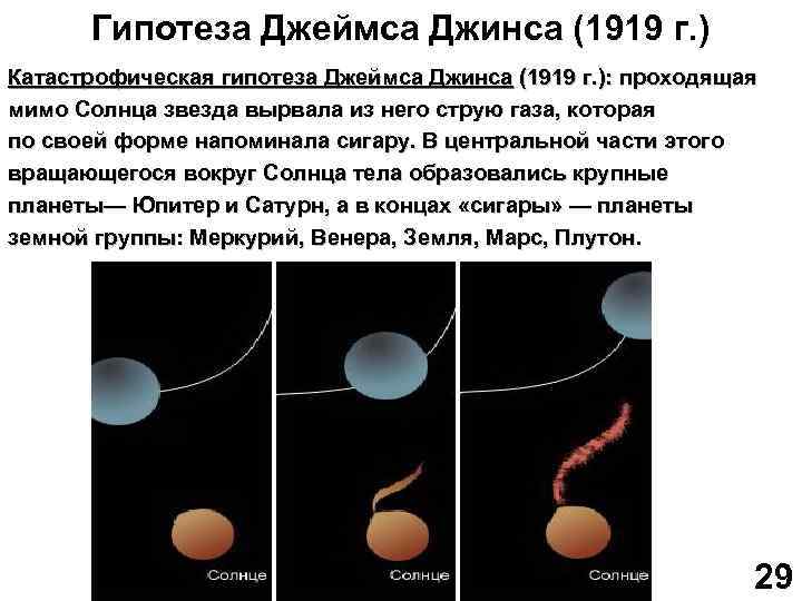 Гипотеза Джеймса Джинса (1919 г. ) Катастрофическая гипотеза Джеймса Джинса (1919 г. ): проходящая