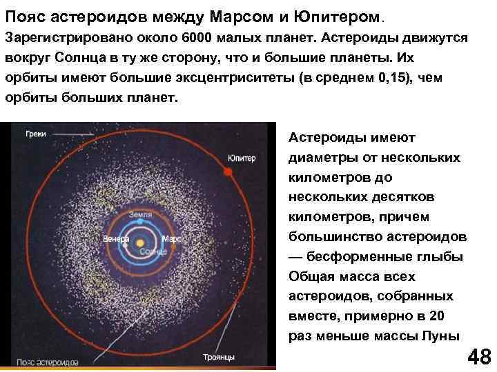 Пояс астероидов между Марсом и Юпитером. Зарегистрировано около 6000 малых планет. Астероиды движутся вокруг