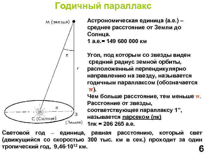 Годичный параллакс Астрономическая единица (а. е. ) – среднее расстояние от Земли до Солнца.