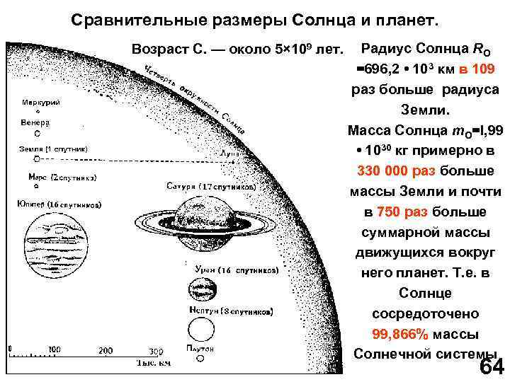 Радиус солнца больше радиуса земли в