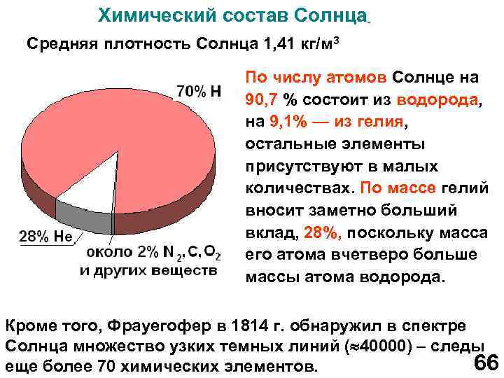 Химический состав солнца схема