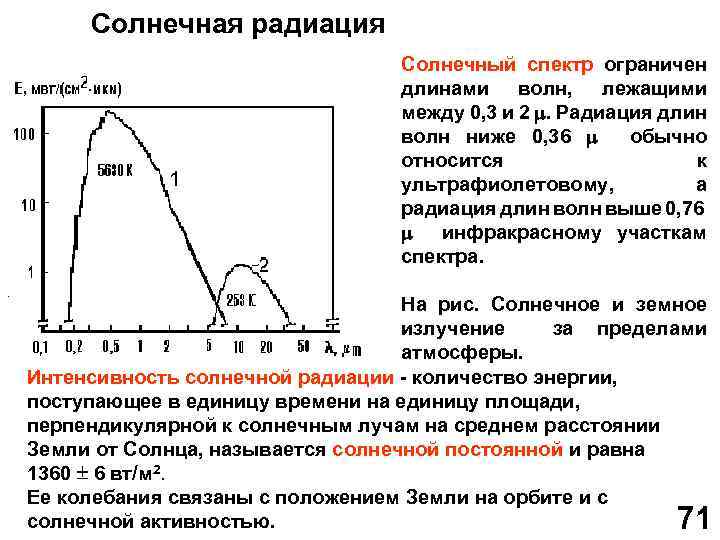 Солнечная радиация Солнечный спектр ограничен длинами волн, лежащими между 0, 3 и 2 .