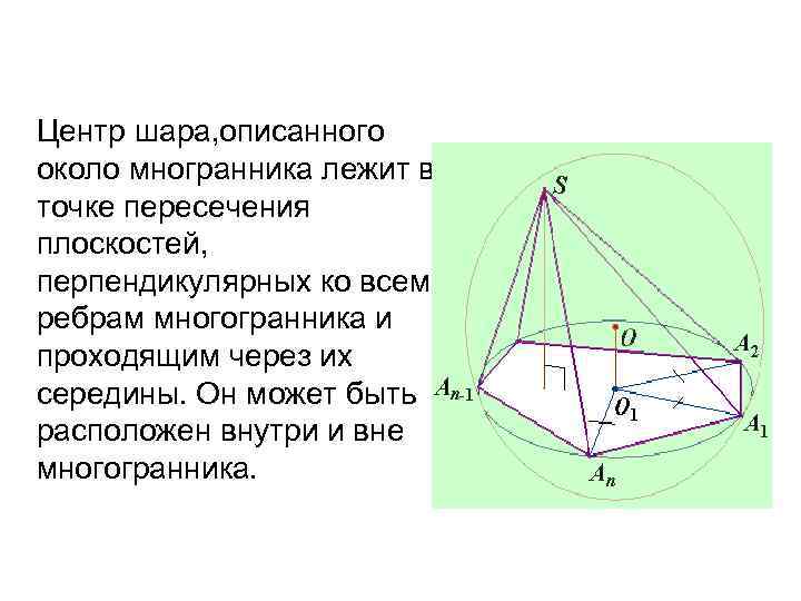 Центр шара, описанного около многранника лежит в точке пересечения плоскостей, перпендикулярных ко всем ребрам