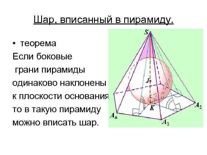 Фигура являющаяся боковой гранью пирамиды